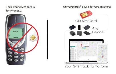 GPS cards for TL-102 Boat Tracking Device + No Roam Fee includes GPS Platform (SKU: g73315ggpscrd)
